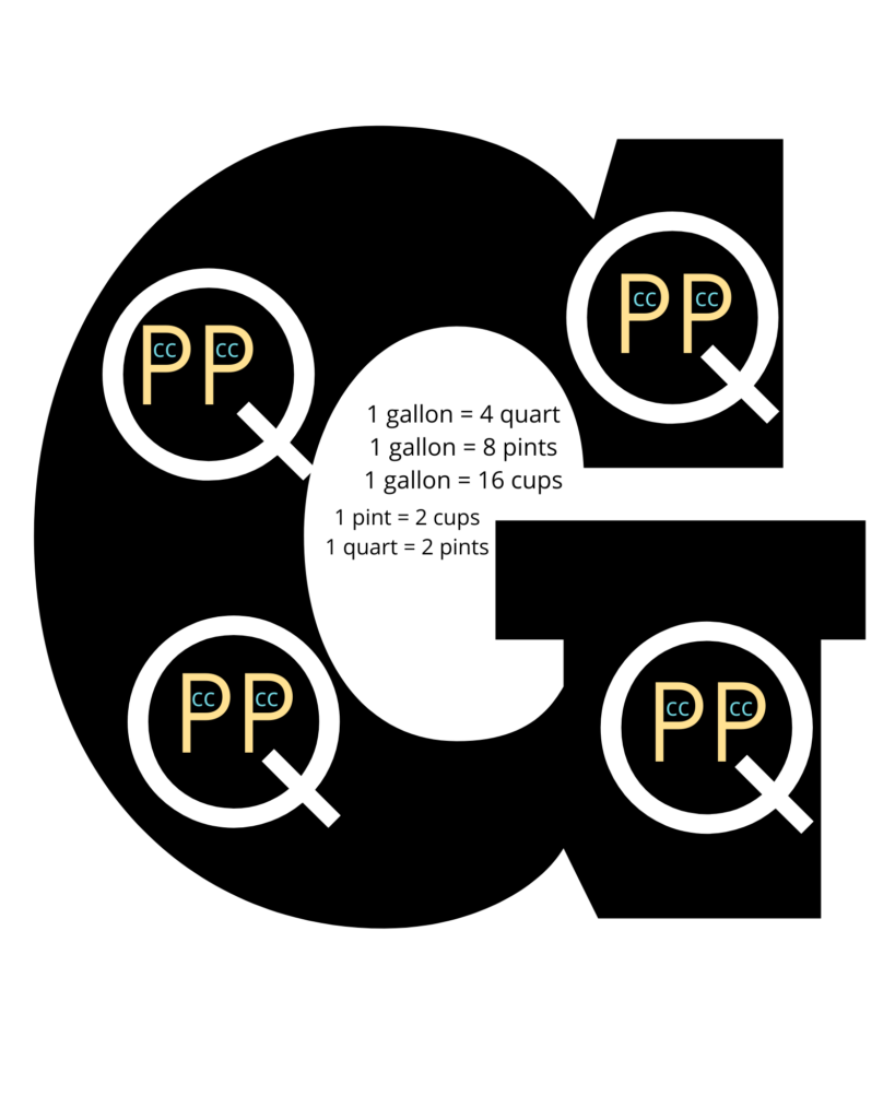 how many cups in a gallon printable